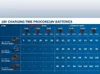 BOSCH Akkupack GBA ProCORE 18V 8.0 Ah Náhľad obrázku produktu 43