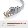 CAT 6 Patchkabel RJ45 Rohkabel LAN Kabel Ethernet Produktbild-Vorschau 2