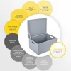 A grey storage box with its lid open, surrounded by circular callouts describing its features and dimensions. Produktbild-Vorschau