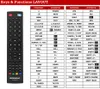Ersatz Fernbedienung für Megasat Royal Line II24 | Royal Produktbild-Vorschau 2