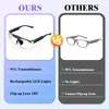 300% Lupenbrille mit Licht, Vergrößerungsbrille, Produktbild-Vorschau 4