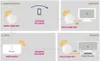 Telekom Speed Home Wifi solo bianco, RICONDIZIONATO Anteprima dell’immagine prodotto 3