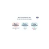 Marketing graphic showing segmentation of baby skin types with product branding. Produktbild-Vorschau
