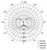 Arbeits-LED-Leuchte 360° 70W 7000lm IP54 Schuko Produktbild-Vorschau