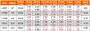 Drabina aluminiowa z opcją na schody 3x9 HIGHER 5,06m Hobby Podgląd zdjęcia produktu 5