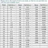 Vibrationssieb-Maschensieb 120 Produktbild-Vorschau 2