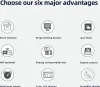 A grid of icons and text describing the features of a smart thermostat. Náhled obrázku produktu