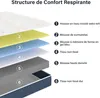 A diagram illustrating the layered structure of a mattress. Produktbild-Vorschau
