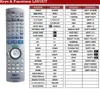 Ersatz Fernbedienung für Panasonic EUR7729KCO Produktbild-Vorschau 2