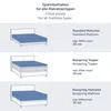 Blumtal Spannbettlaken 270x200 cm Familienbett - 100%  Produktbild-Vorschau 2