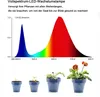 A graph showing the light spectrum of a full-spectrum LED grow lamp, with images of plants at different growth stages below. Produktbild-Vorschau