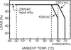 A graph showing load percentage versus ambient temperature for different input voltages. Produktbild-Vorschau