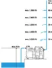 Gardena 1760-61, 1300 W, AC, 5,5 bar, 6000 l/h, IPX4, Modrá Náhľad obrázku produktu 24