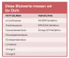 for you omega 3 test – fettsäuren analyse Produktbild-Vorschau 5