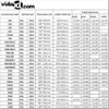 Vidaxl Tenda a rullo Damming Bianco SK08 Anteprima dell’immagine prodotto 6