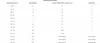 A size chart for RAGMAN clothing, showing measurements for chest, order size, sleeve length, and underwear size. Anteprima dell’immagine prodotto