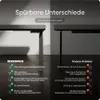 DESKSPACE CORNER Schreibtisch, Elektrisch höhenverstellbar, Produktbild-Vorschau 6