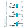 GT PoolNova REDOX (Chlor) automatische Dosieranlage Mess- Produktbild-Vorschau 6