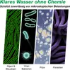 Wagner GREEN UVC Teichklärer GUV 236 36 Watt bis 45000l Produktbild-Vorschau 5