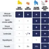 A comparison chart of different types of earplugs, showing their features and benefits. Anteprima dell’immagine prodotto