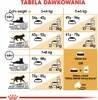 A size chart for cat food, showing feeding amounts based on cat weight and activity level. Náhled obrázku produktu