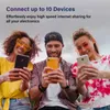 GlocalMe Duoturbo mobiele Wi-Fi router, geen SIM-kaart Productafbeelding-voorbeeld 4