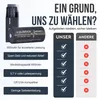 pulsbox 16340 | RCR123A | Li-Ion Akku 3,7V | PCB-Geschützt Produktbild-Vorschau 5