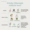 Atemglanz Ersatzfilter(3-in-1 HEPA 13 Aktivkohlefilter Produktbild-Vorschau 3