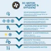 Stropní ventilátor s osvětlením Dálkové ovládání Ventilátor Náhled obrázku produktu 20