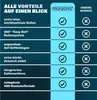 A comparison chart highlighting the advantages of the Monzana brand against other brands. Anteprima dell’immagine prodotto