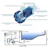 INNOWATER Salzwasser Elektrolysegerät SMC20 Produktbild-Vorschau 5