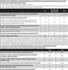 Scitec Nutrition 100% WP Professional 2350 g coconut Voir les images du produit 3