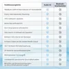 Gesundheitsmonitor Uhr 24/7 Lebenszeichen-Tracker mit Produktbild-Vorschau 8