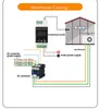 Regulátor teploty koľajnice, vykurovanie/chladenie, Náhľad obrázku produktu 7