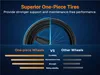 A graphic comparing one-piece wheels to other wheels, highlighting the benefits of one-piece tires. Náhľad obrázku produktu