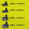 Four different sizes of Ryobi batteries are shown with their approximate run times. Podgląd zdjęcia produktu
