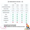 JOYSTAR Kinderfahrrad für Kleinkinder und Kinder im Alter Produktbild-Vorschau 4