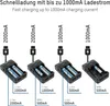 ANSMANN Akku Ladegerät mit LED für 1-2 NiMH Akkus & Li-Ion Produktbild-Vorschau 4