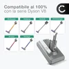 CELLONIC 1x Batteria per Aspirapolvere Compatibile con Anteprima dell’immagine prodotto 3