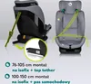 A car seat shown from two angles, with close-up detail and text annotations. Náhled obrázku produktu