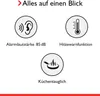 Marketing image showing icons and text describing product features. Produktbild-Vorschau