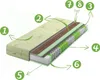 Matratze 180x190 Aloe Vera Taschenfederkernmatratze, mit 2x Produktbild-Vorschau 2