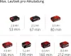 Accuheggenscharen GC-CH 18/50 Li-Solo (rood/zwart, zonder Productafbeelding-voorbeeld 37