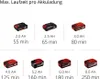Akumulatorowa podkaszarka do trawy Einhell Power X-Change Podgląd zdjęcia produktu 11