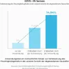 TORRIDEN DIVE-IN Siero a basso contenuto molecolare di Anteprima dell’immagine prodotto 5