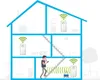 Devolo Mesh WLAN 2 Multiroom Kit, 2400 Mbit/s, IEEE Produktbild-Vorschau 6