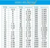 A table showing mesh selection data with columns for 'Number of holes' and 'Aperture(mm)'. Náhled obrázku produktu