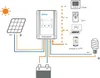 EPEVER® Tracer 6415AN MPPT Solar Laderegler 60A 150V, 0% Produktbild-Vorschau 2