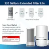 Collage illustrating the extended filter life and cost savings of a Waterdrop product compared to others. Anteprima dell’immagine prodotto