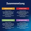 A graphic displaying the composition of different flavors of cat food in jelly. Produktbild-Vorschau
